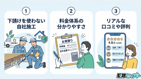 優良なシロアリ駆除業者を選ぶ3つの基準