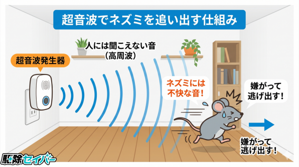 超音波でネズミを追い出す仕組み