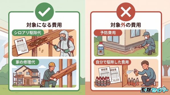 雑損控除の対象になる費用・ならない費用